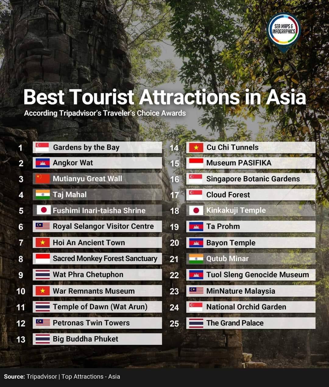 Best Tourist Attractions in Asia